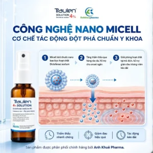Công nghệ Nano Micell giúp bao bọc hoạt chất thành các hạt siêu nhỏ kết hợp chuyển dạng gel ngay tại vị trí xịt