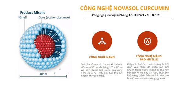 Công nghệ Nano Micelle là cải tiến đột phá từ công nghệ Nano giúp tăng hiệu quả hấp thụ và tối ưu tác dụng của Diclofenac